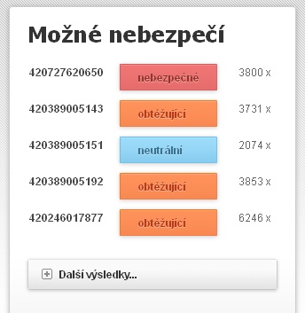 Kdo mi volal ? Kdo mi volal ?